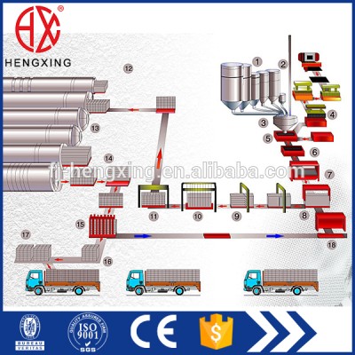 Light Weight AAC Block Making Machine, autoclaved aerated concrete block machine